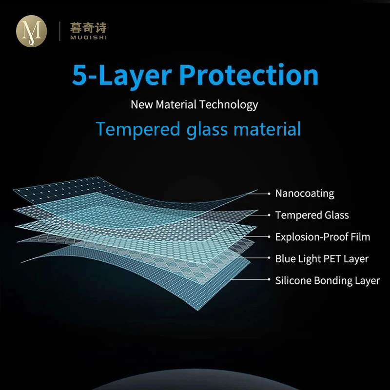For Volkswagen Passat 2020-202 - Glass Protector Auto recension och pris